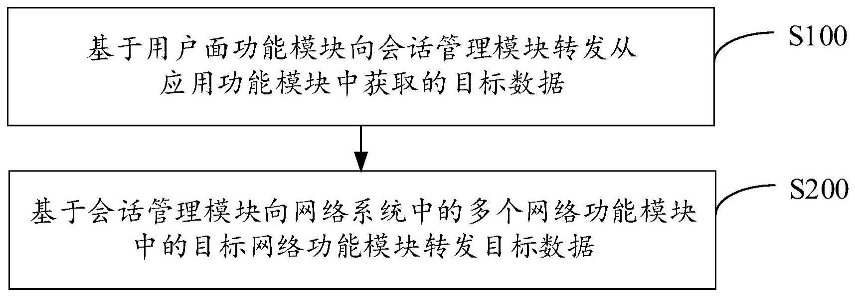 数据转发方法、网络系统及计算机可读取存储介质与流程