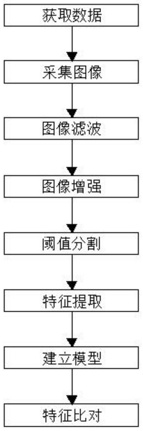 一种肝癌干细胞抗体数据抓取分析方法与流程