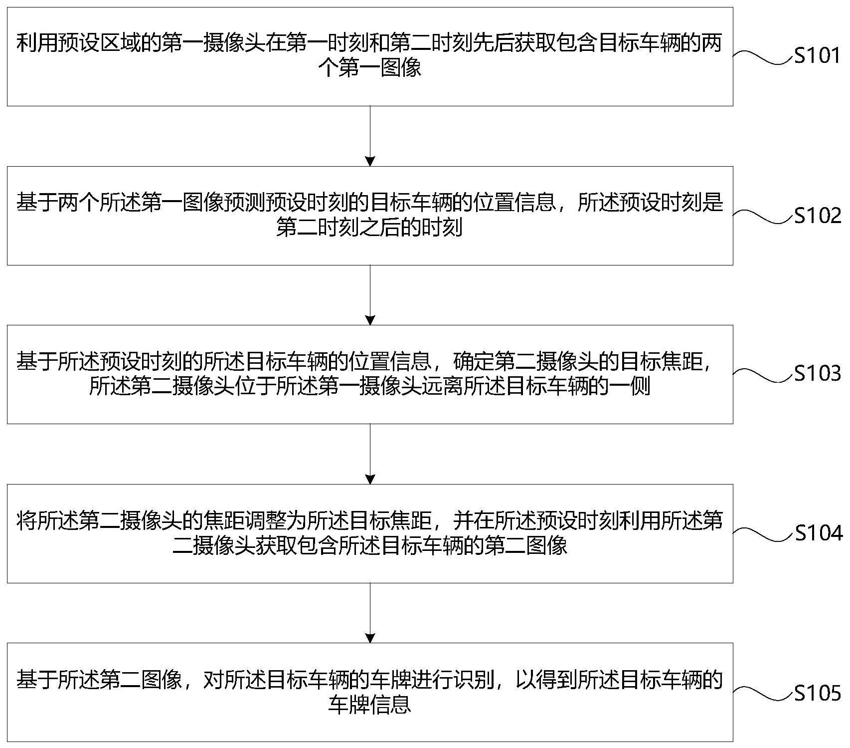 车牌识别方法、电子设备、系统及计算机可读存储介质与流程