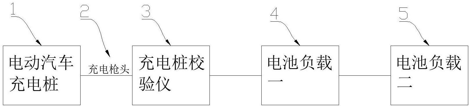 一种交直流电动汽车充电桩及充电机的计量系统的制作方法