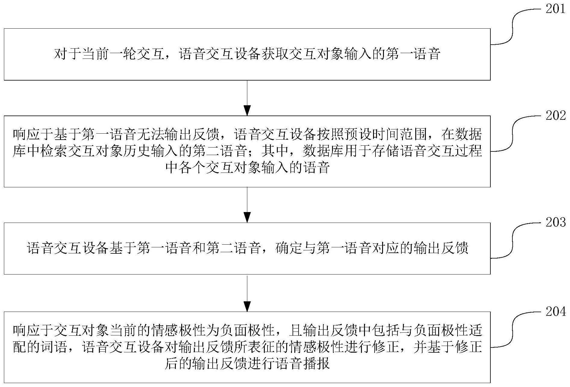 语音交互方法、装置、设备及存储介质与流程