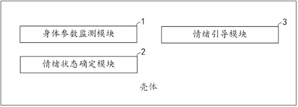 一种司机状态监测用的智能情绪手环及其监测方法与流程