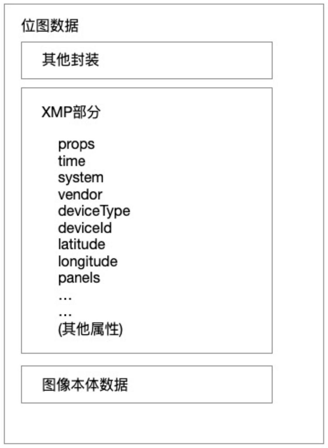 基于图片XMP信息传递无人机巡检业务信息的方法及系统与流程