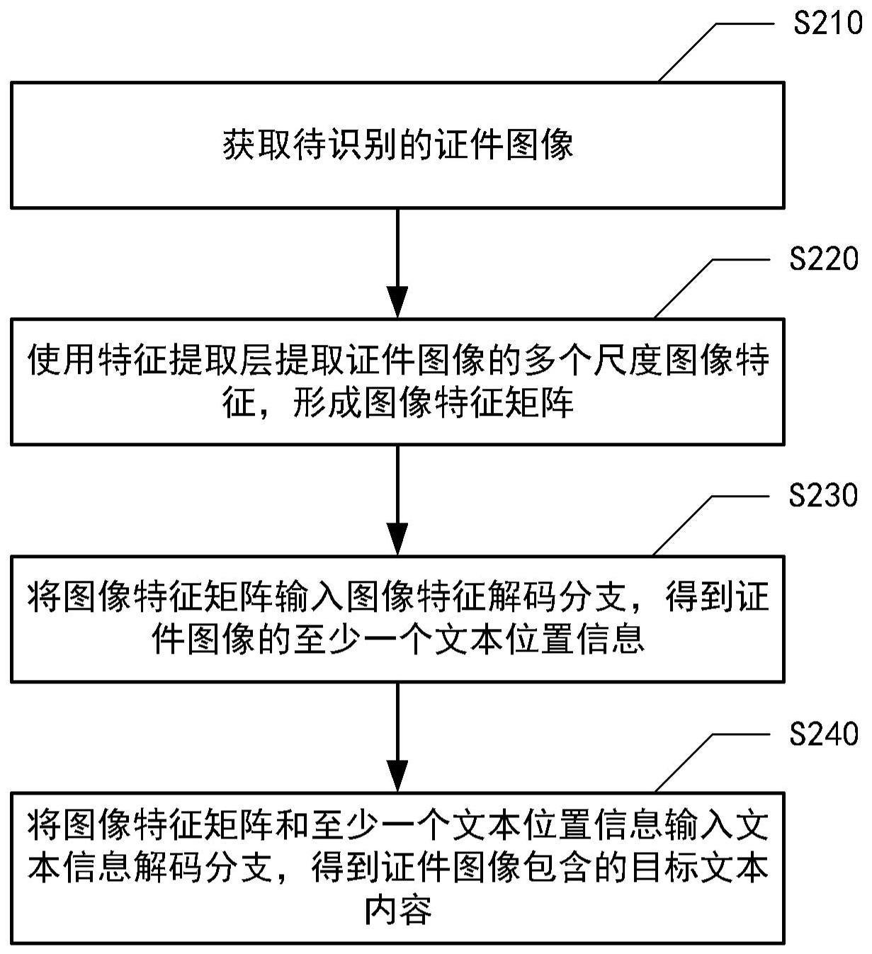 自然场景文本识别方法、装置、电子设备及介质与流程