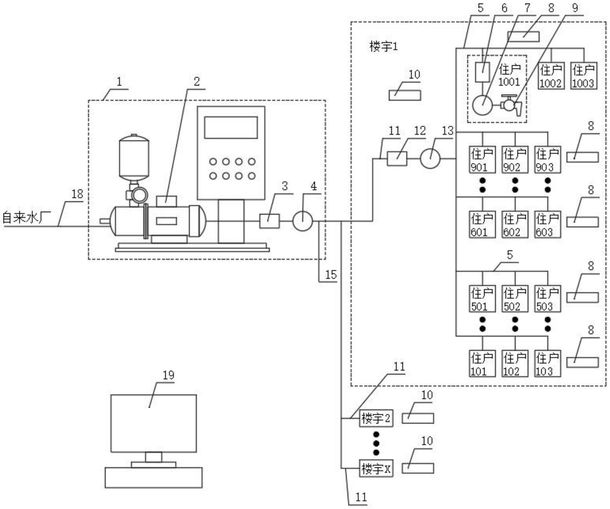 具有自动检测并平衡流量的供水系统的制作方法