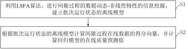 基于间歇过程软测量建模方法的间歇过程软测量建模系统