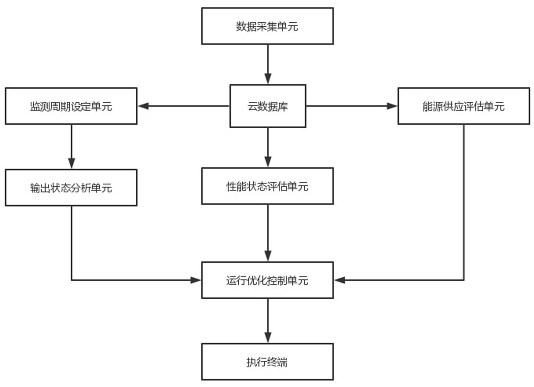 基于数据分析的新能源电机运行控制系统的制作方法