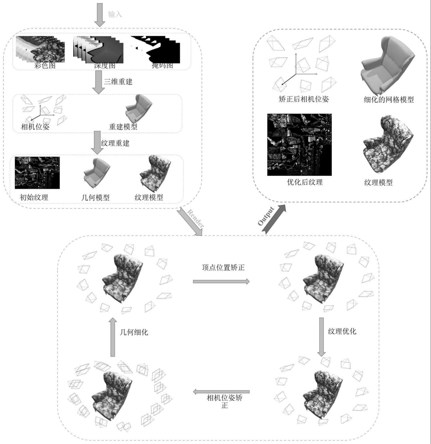 基于自适应网格细分的重建模型几何与纹理优化方法