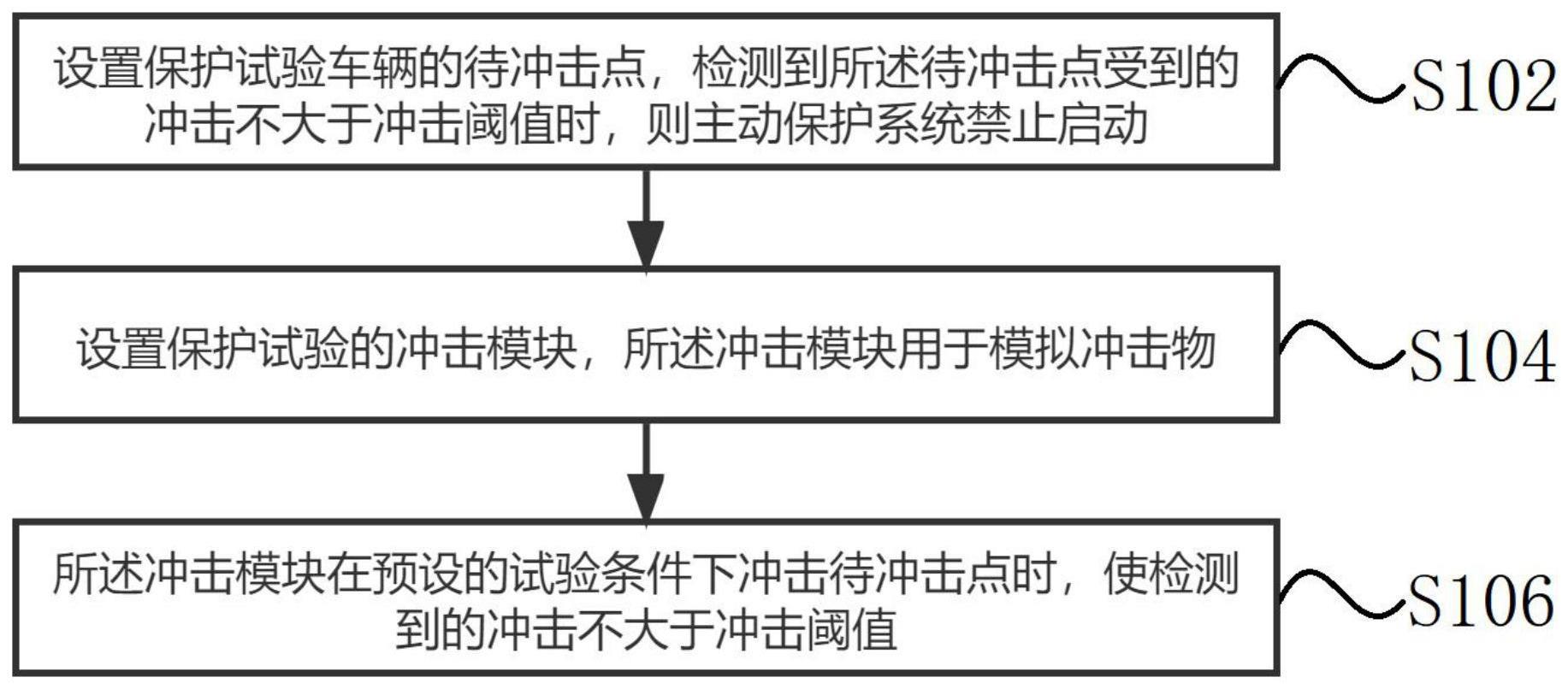 行人保护主动保护试验方法及系统与流程