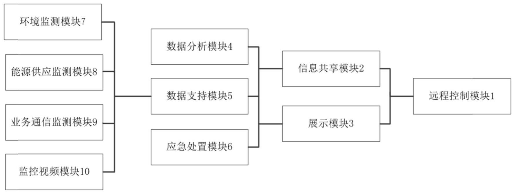 一种高速公路收费站的监控系统及方法与流程