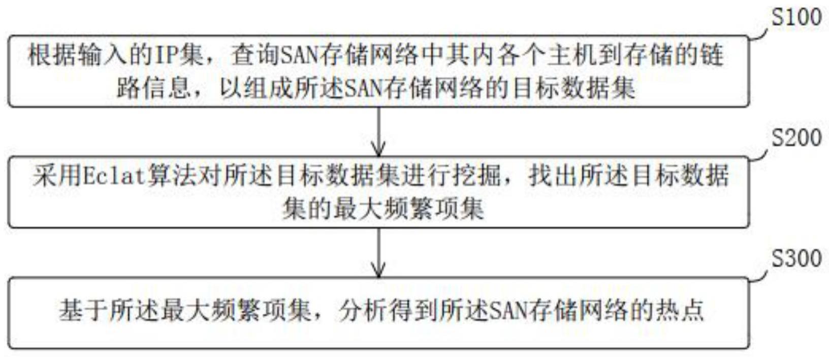 多主机链路热点分析方法、系统、计算机设备及存储介质与流程