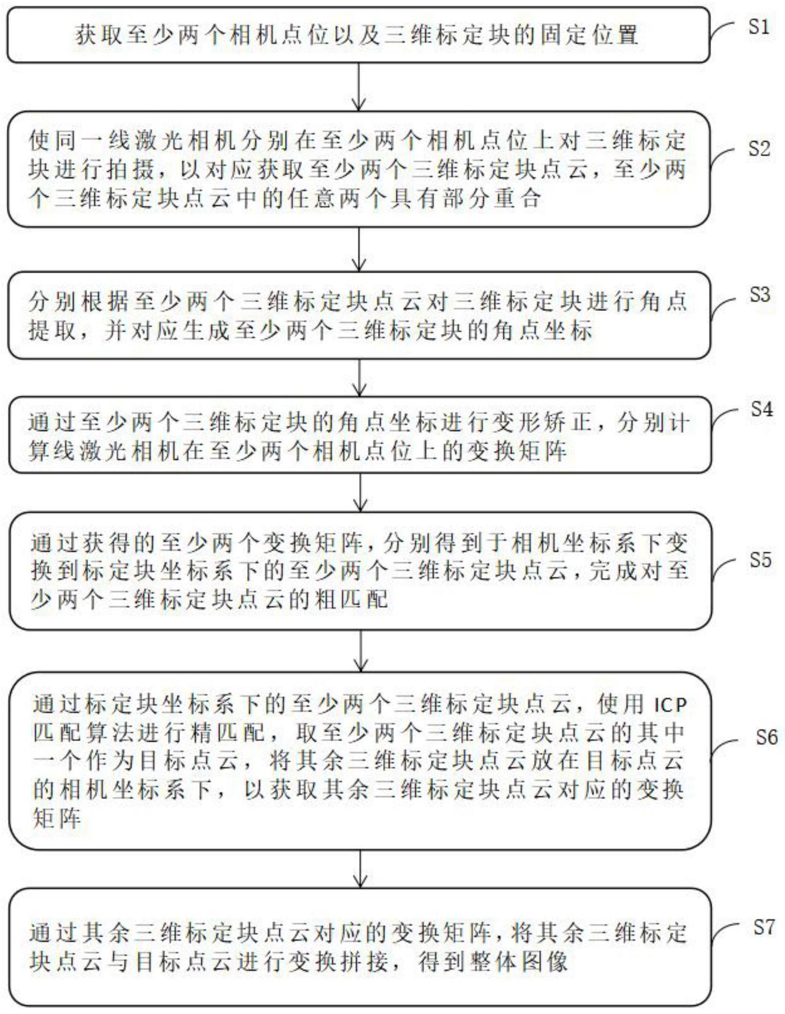 线激光相机平行扫描点云拼接方法与流程