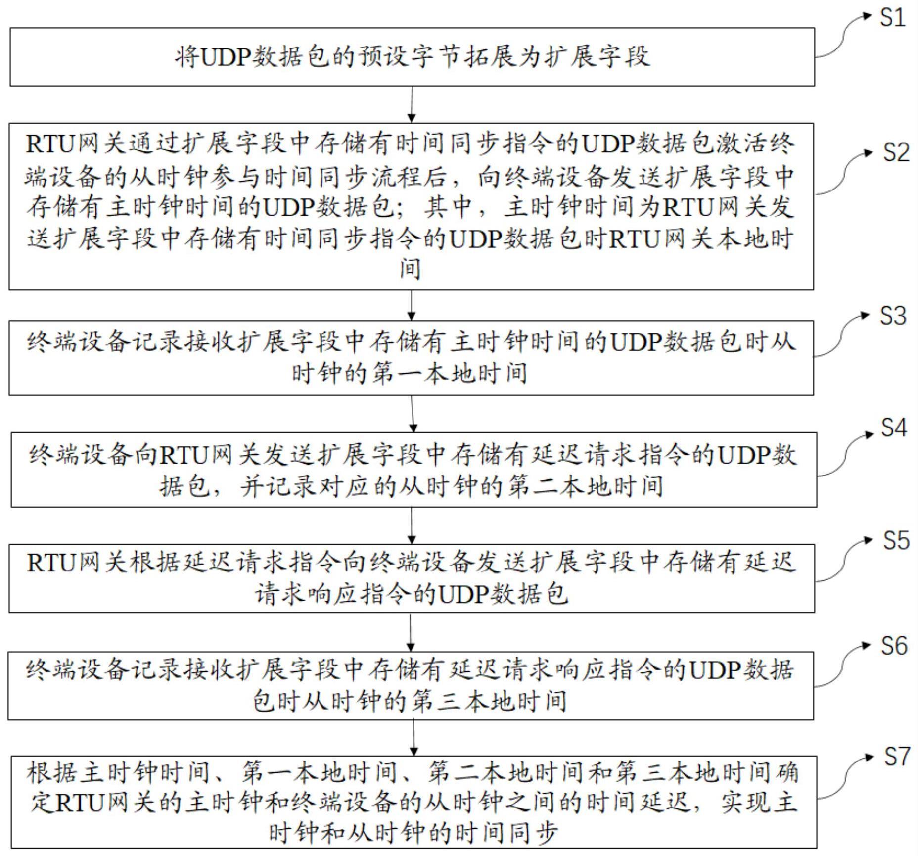 工业物联网同步授时方法、系统、计算设备及介质与流程