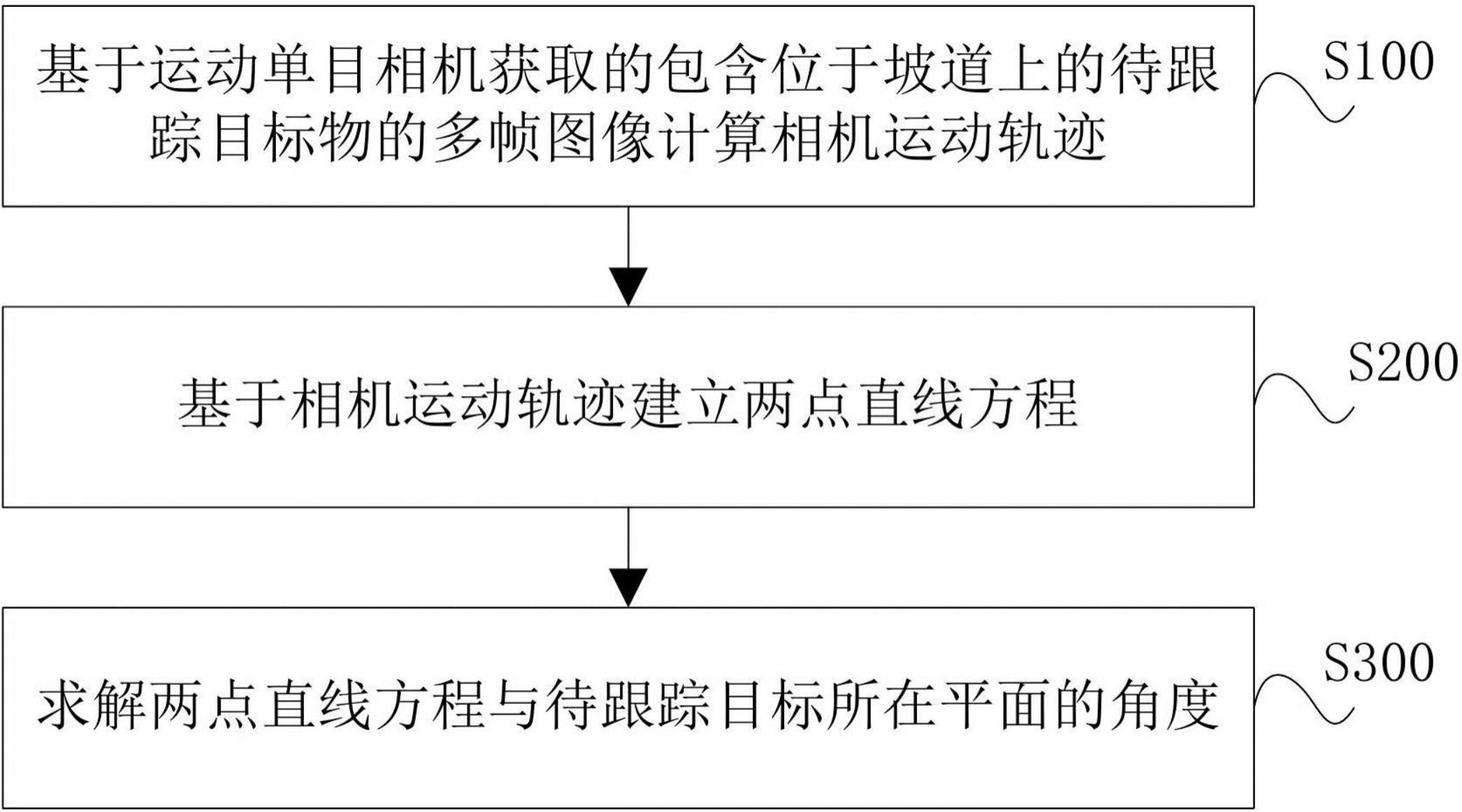 基于单目坡道角度检测方法及坡道角度检测系统与流程