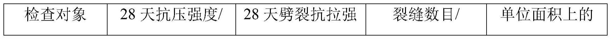 一种高强度再生混凝土及其制备方法与流程