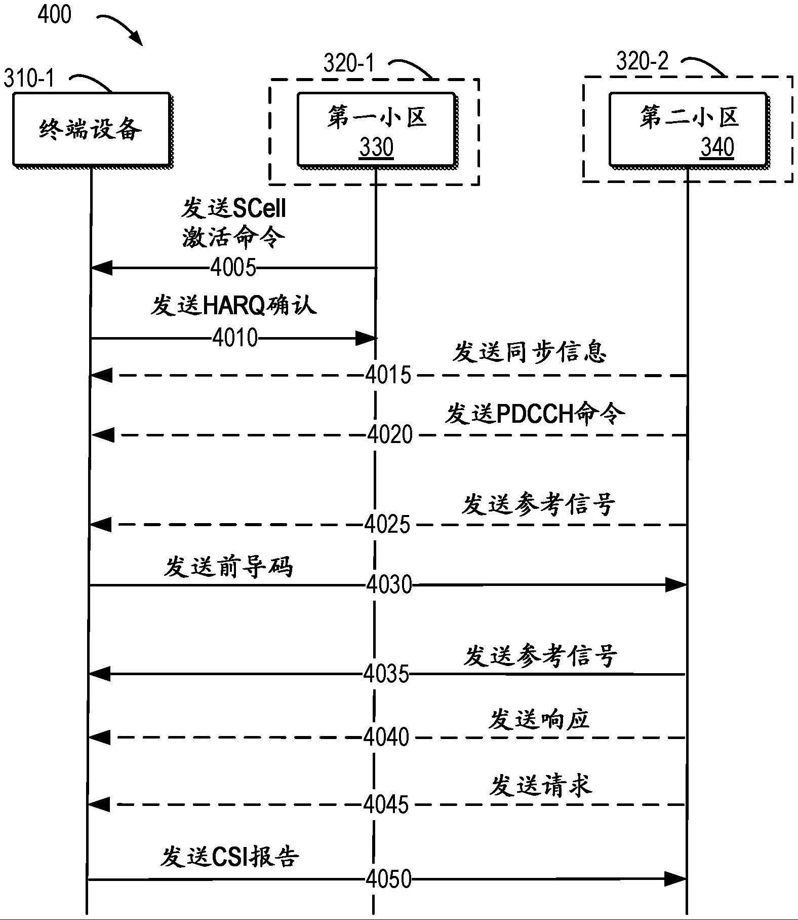 用于小区激活的机制的制作方法