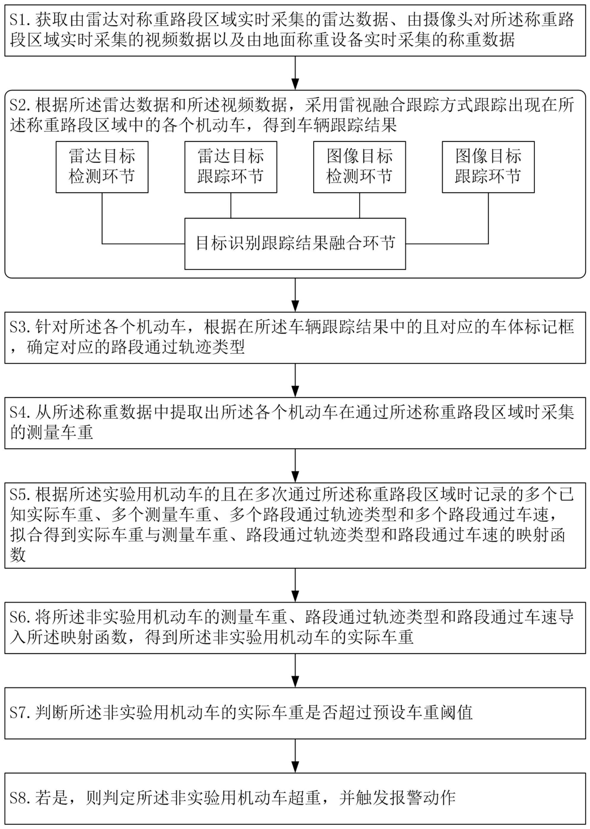 一种机动车超重检测方法、装置、设备、系统及存储介质与流程