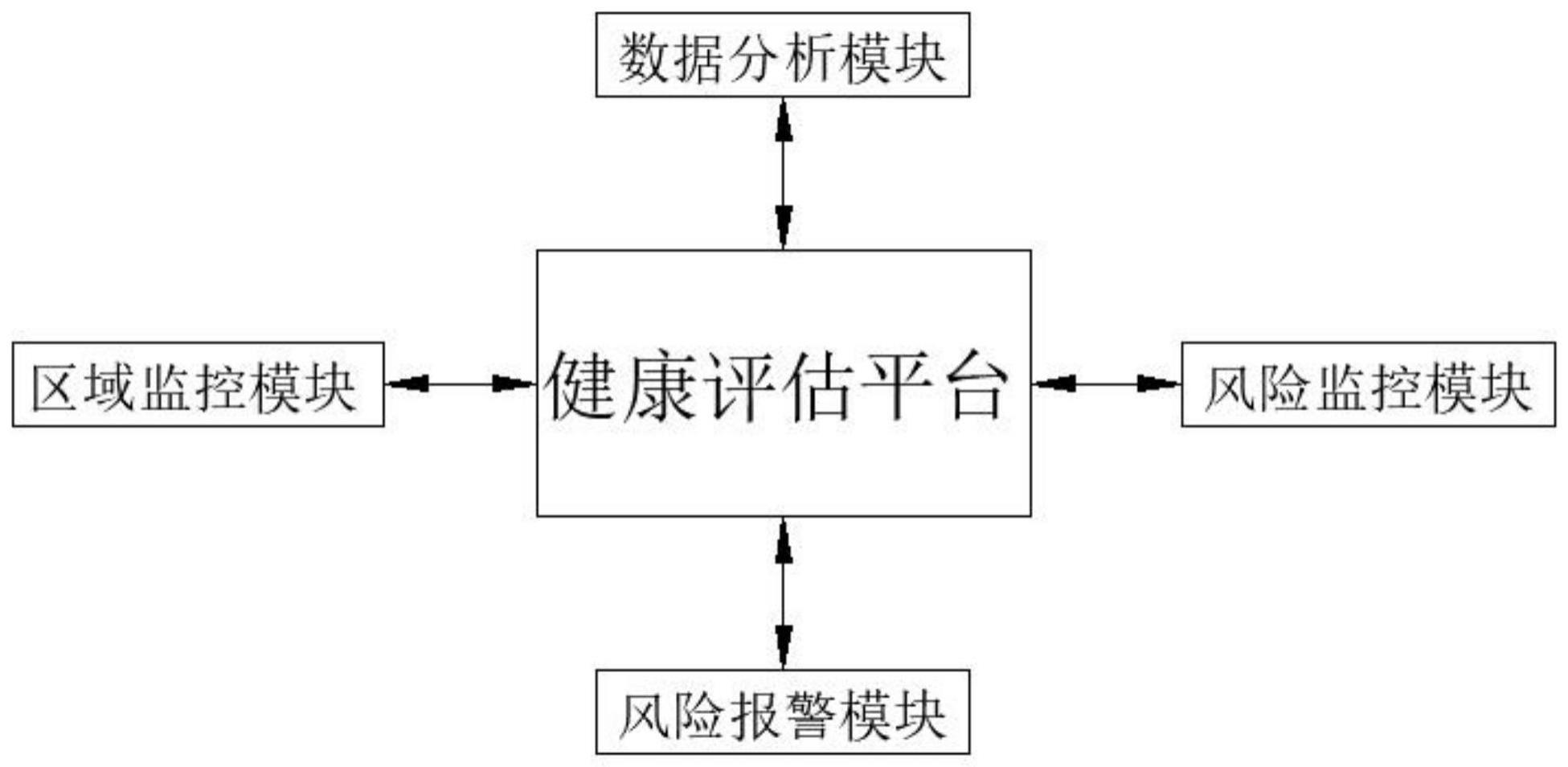 污染物健康风险评估方法及系统与流程