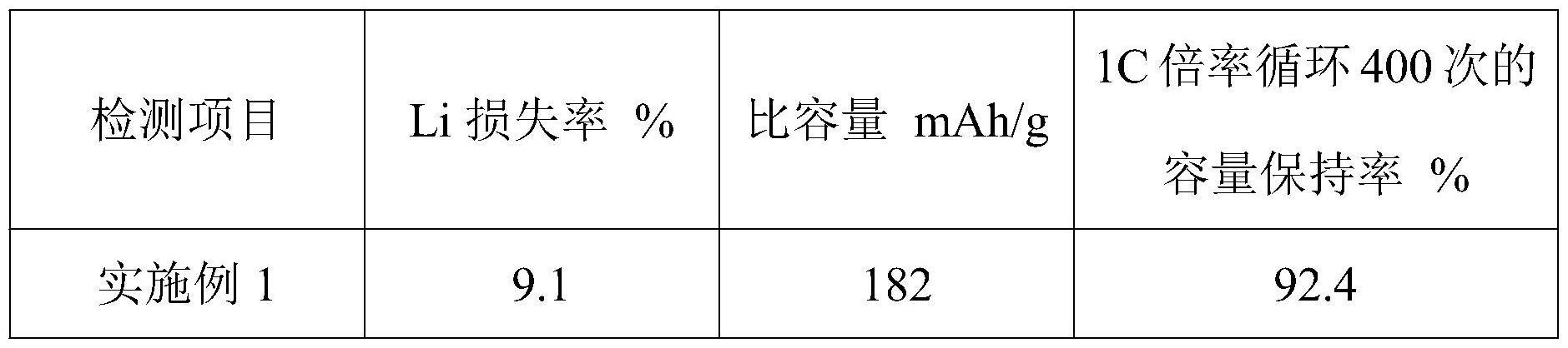 一种回收正极片中集流体和磷酸铁锂的方法与流程