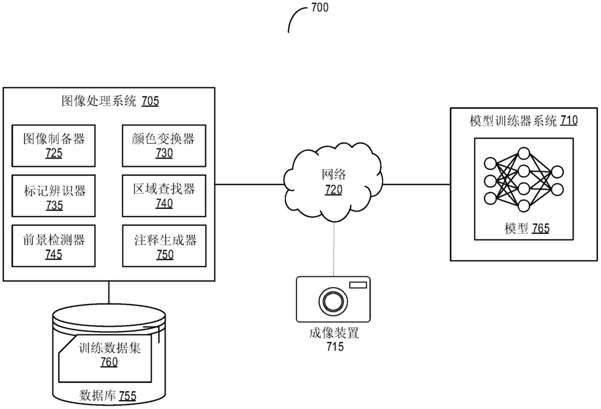 图像中注释的感兴趣区域的检测的制作方法