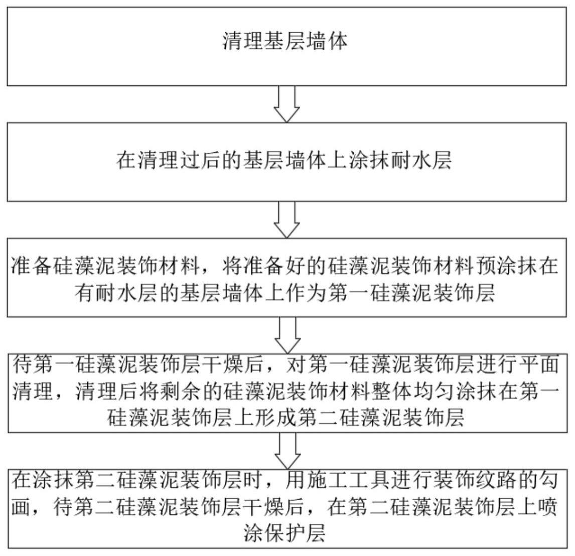 一种硅藻泥墙面装饰施工方法与流程