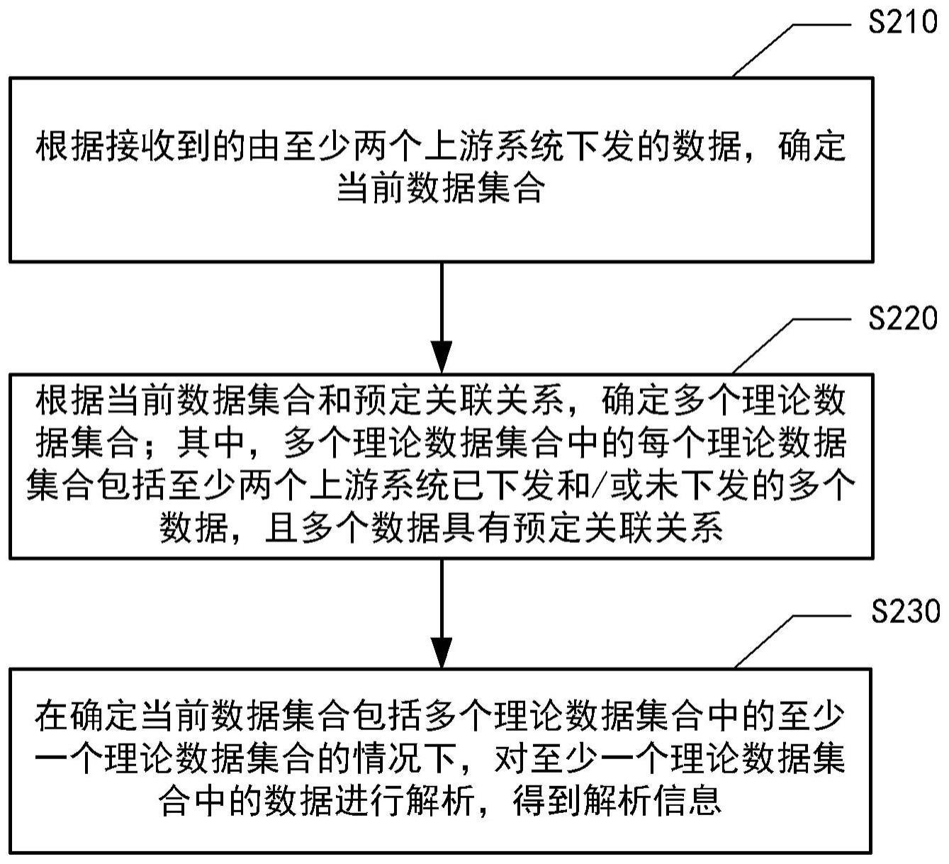 数据处理方法、装置、电子设备及存储介质与流程