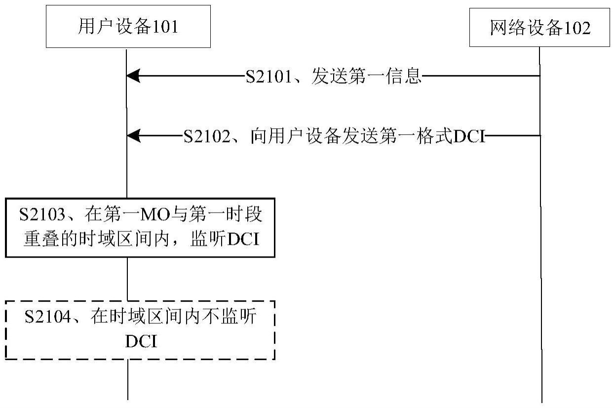 一种传输下行控制信息的方法、装置及存储介质与流程