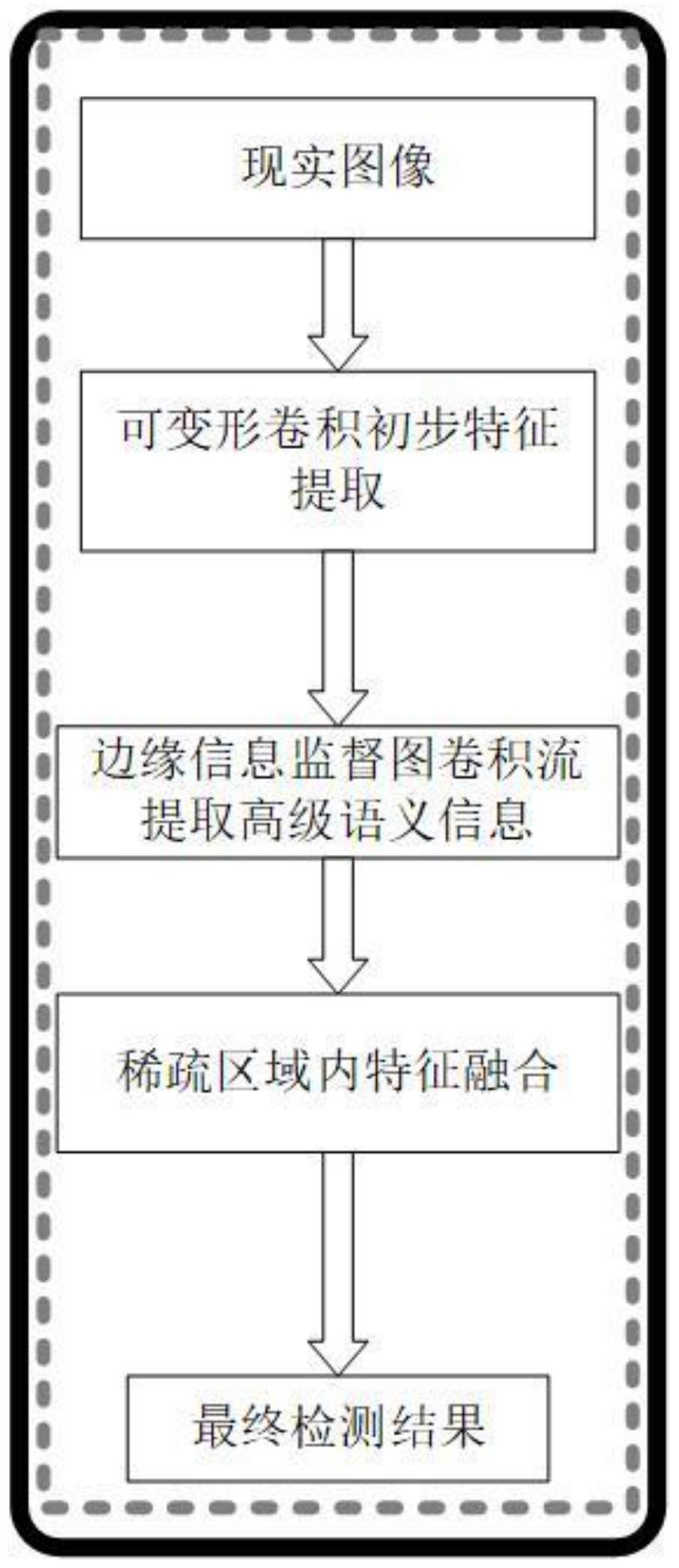 面向车载智能系统的轻量化微小交通标志识别方法