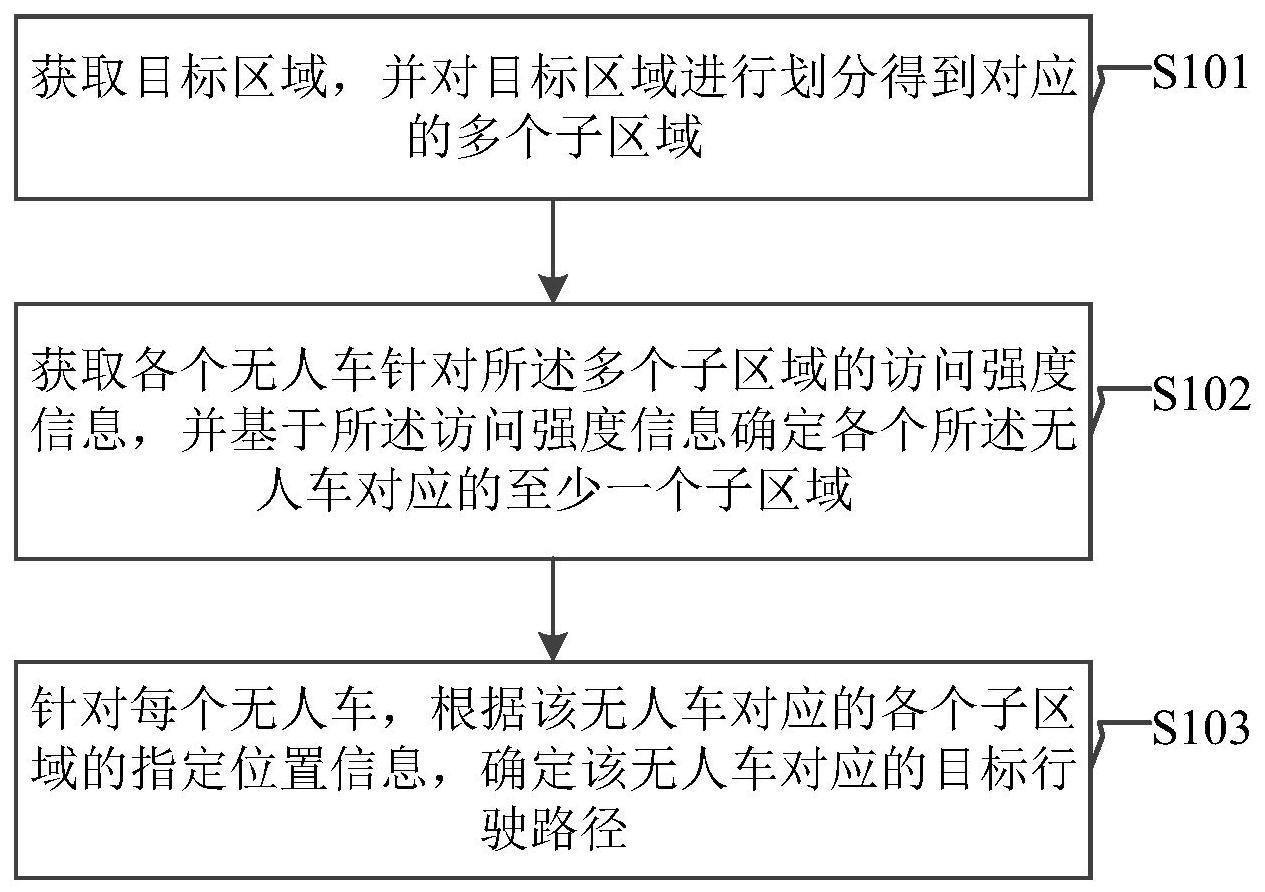 一种控制方法、装置、设备及存储介质