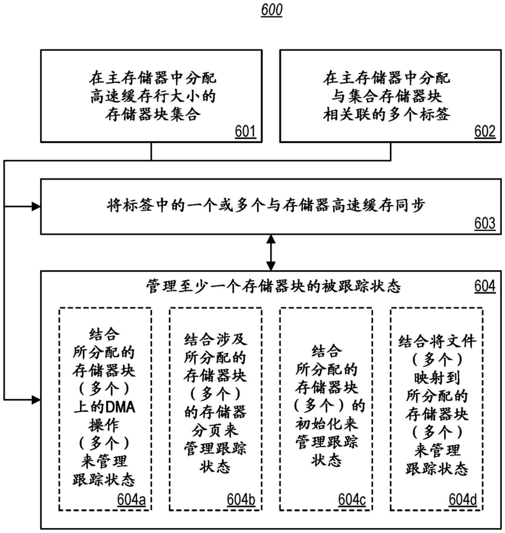 将主存储器视为跟踪日志记录的标记高速缓存行的集合的制作方法