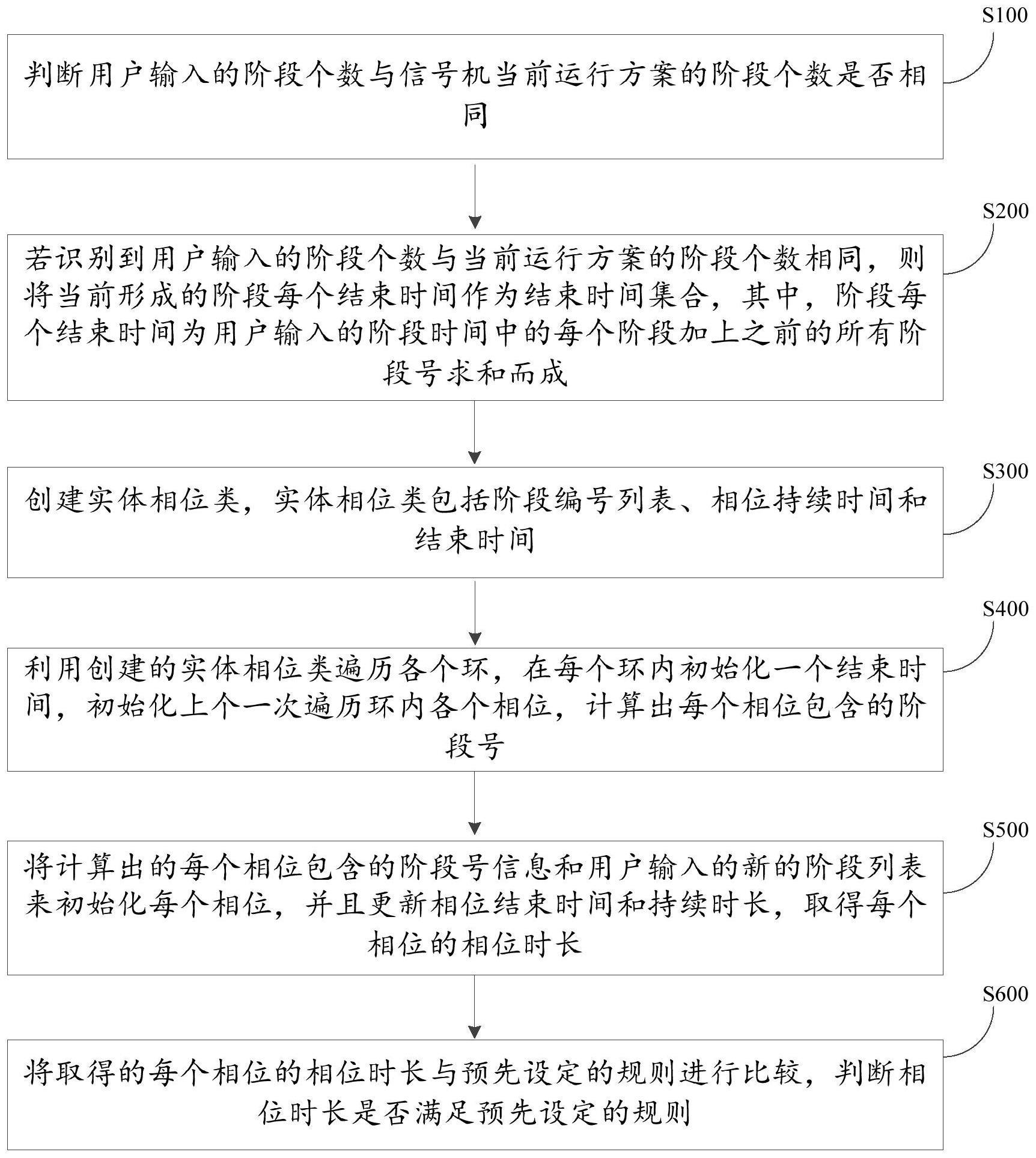 一种从相位阶段推断多环方案各相位的方法及系统与流程