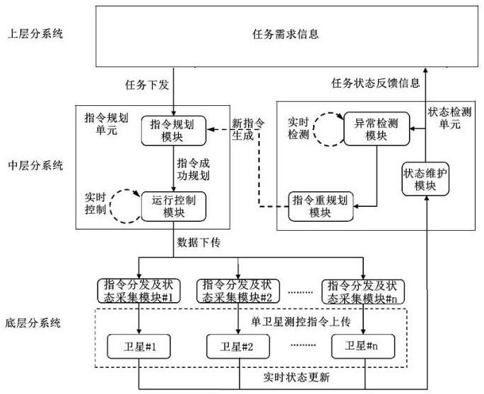 面向巨型星座运行管理的软件机器人集群系统及构建方法