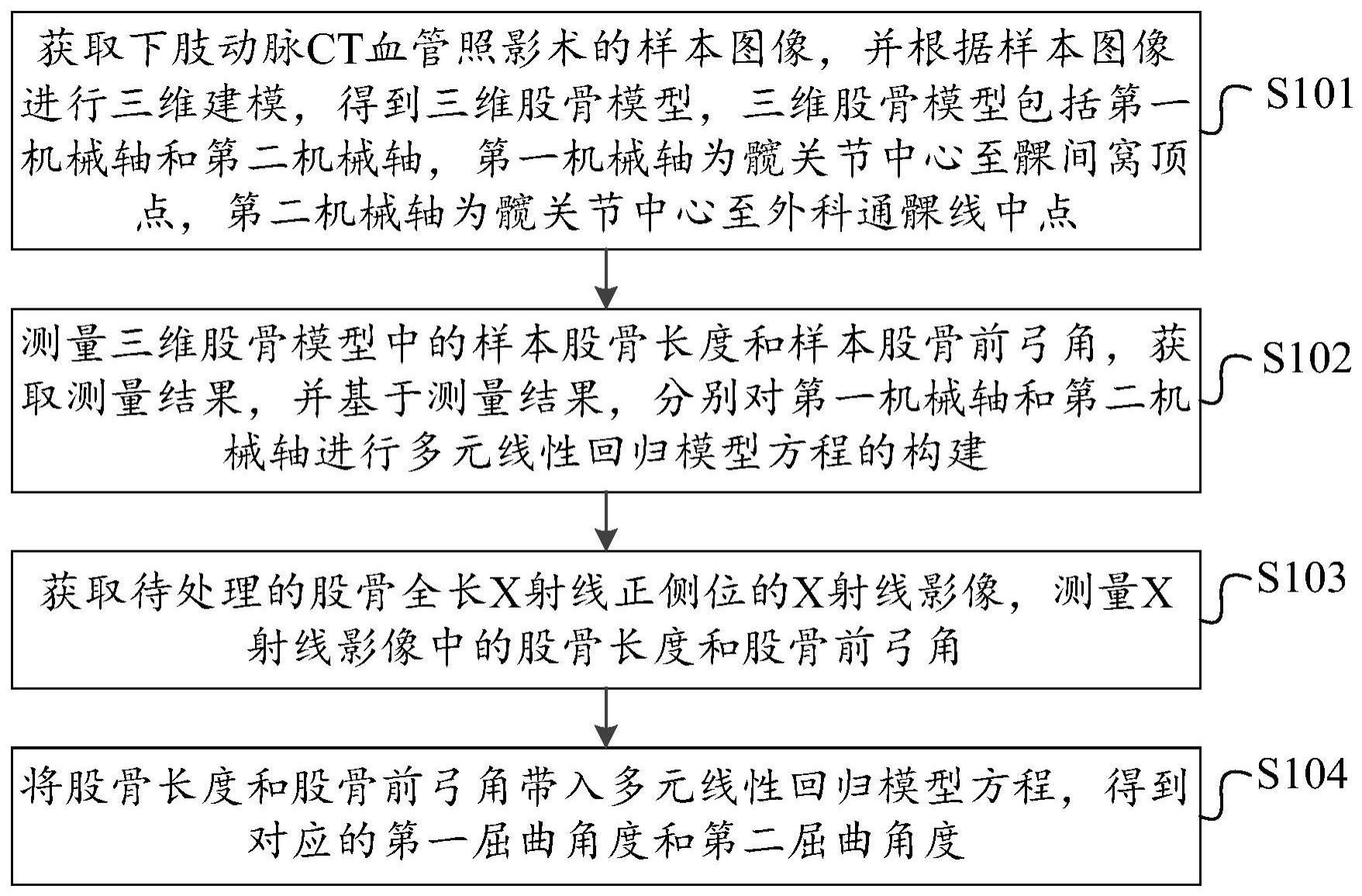 计算机辅助TKA矢状面股骨假体对线优化方法及系统