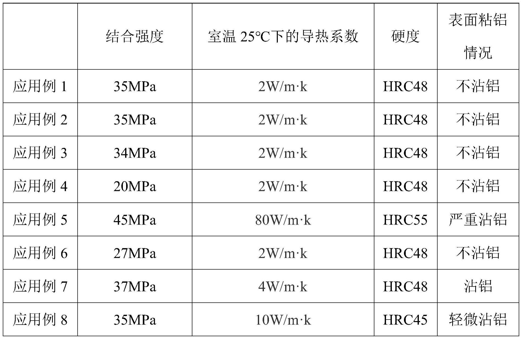 一种用于铝轮毂模具的涂层及其制备方法