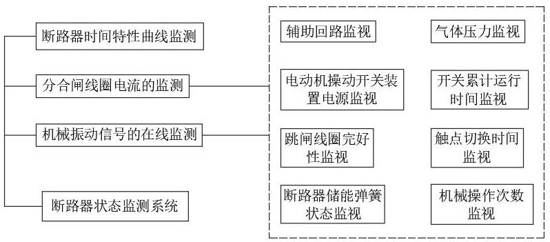 一种断路器状态监测系统的制作方法