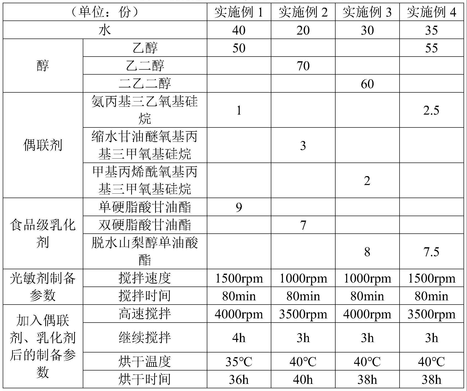 一种食品级油画棒及其制作方法与流程