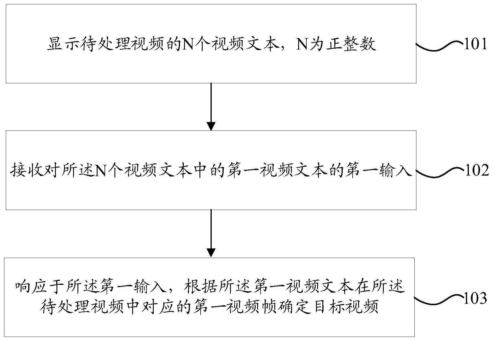 视频编辑方法、装置、电子设备和存储介质与流程