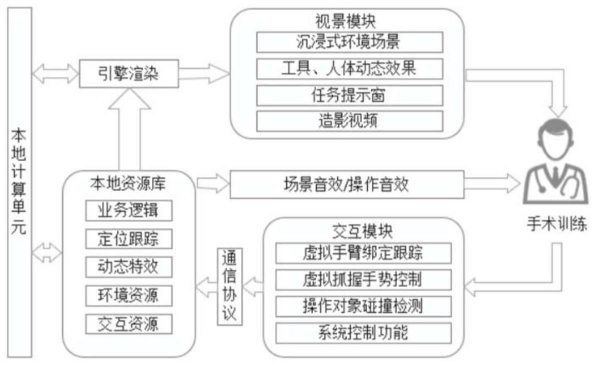 基于虚拟仿真的颈动脉造影与腔内治疗训练系统及方法