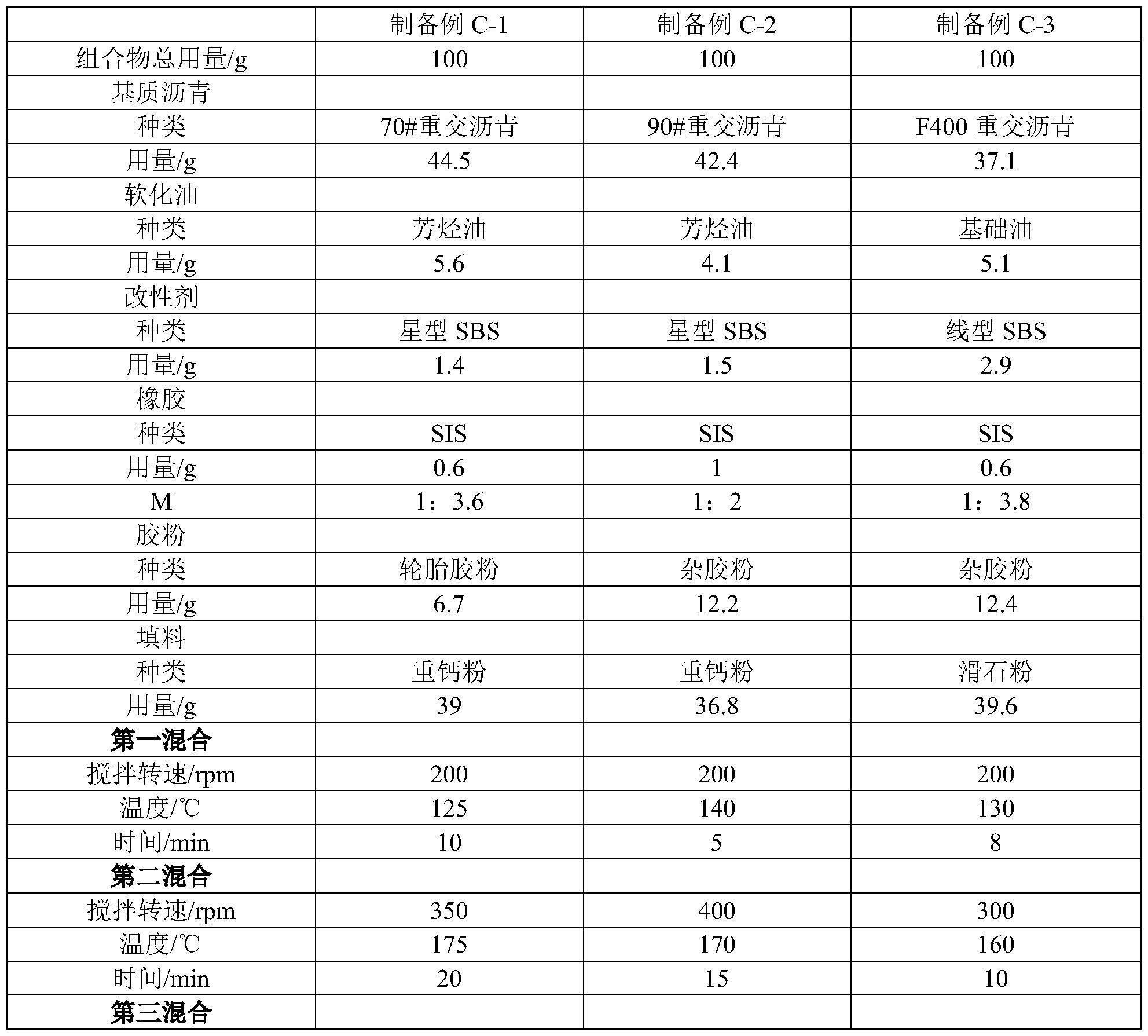 一种超疏水自粘防水卷材及其制备方法和应用与流程