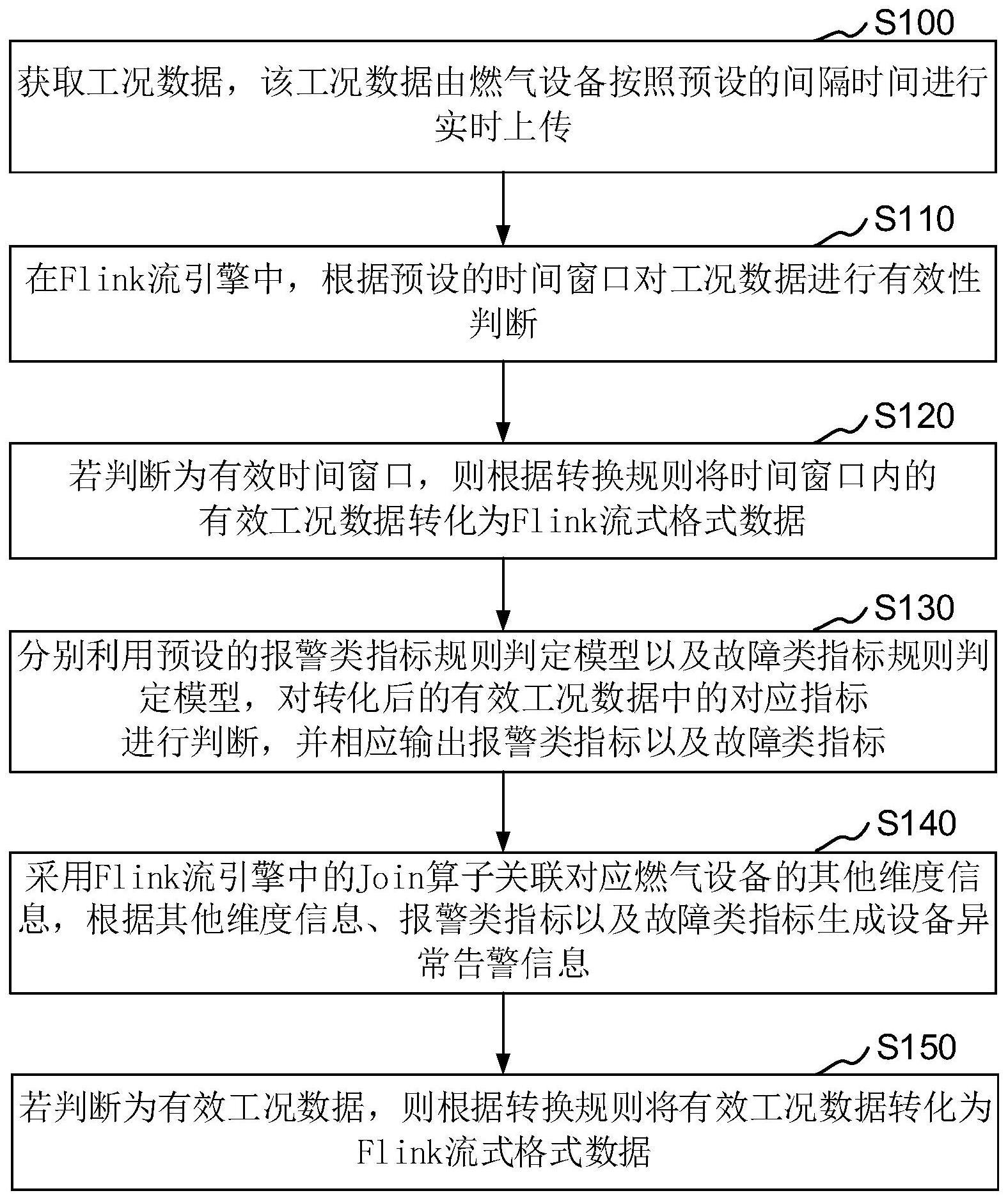 燃气设备的实时监测方法以及燃气设备监测系统与流程