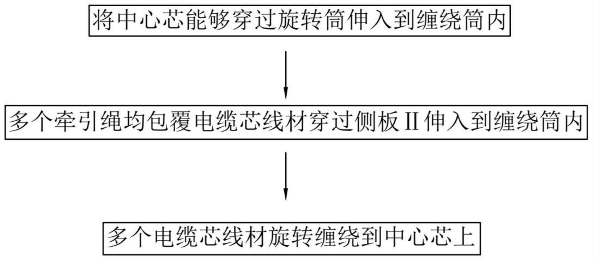 一种电缆加工方法与流程