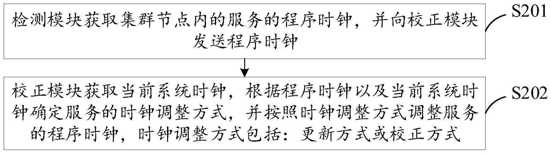 服务时钟校正方法、装置、设备及存储介质与流程