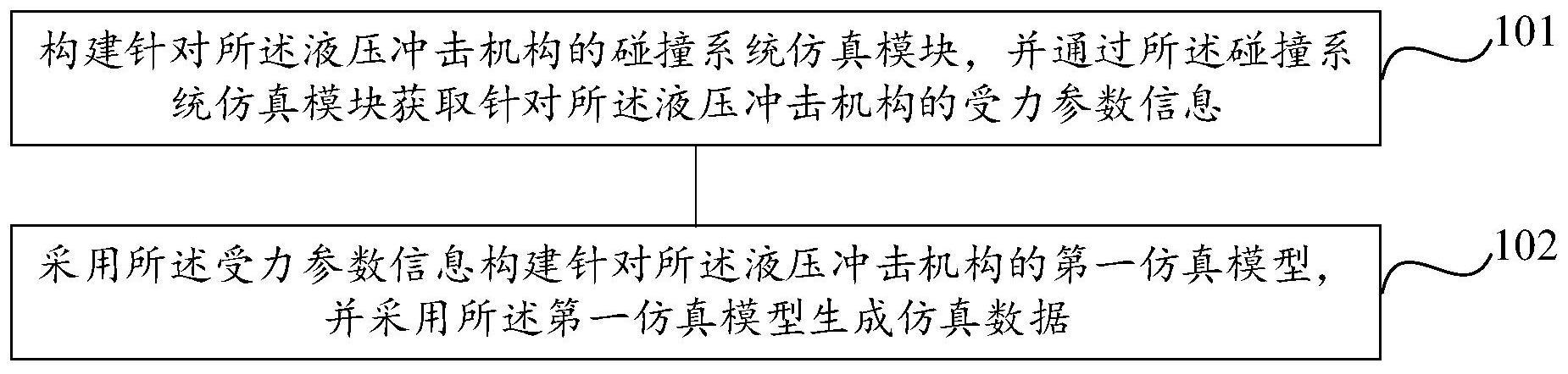 一种针对液压冲击机构的仿真数据生成方法和装置与流程