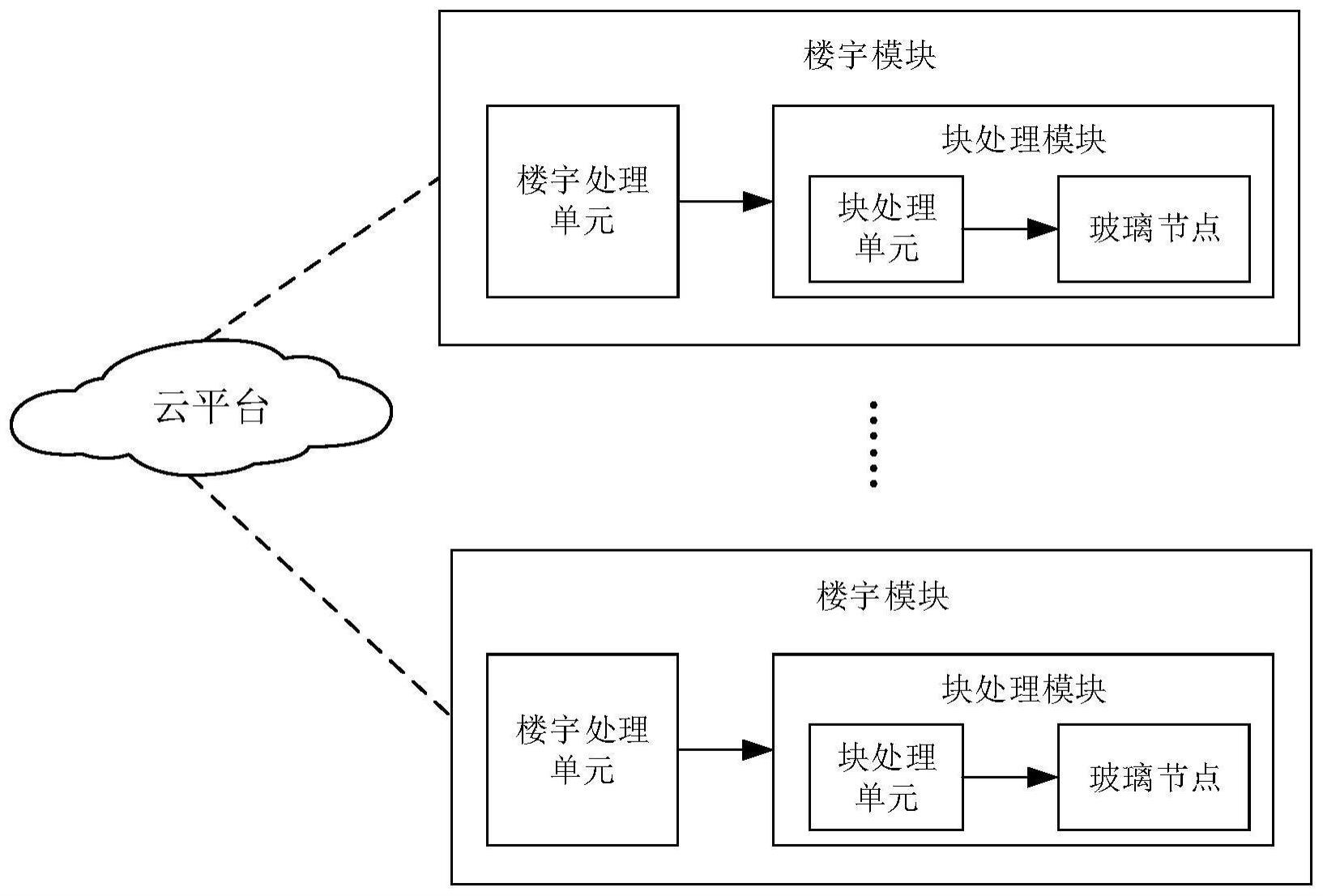 智能玻璃幕墙系统的制作方法