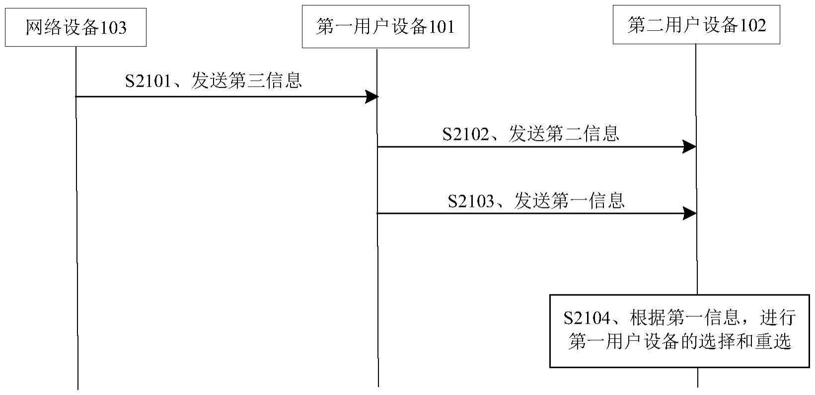 一种传输功率余量的方法、装置及存储介质与流程