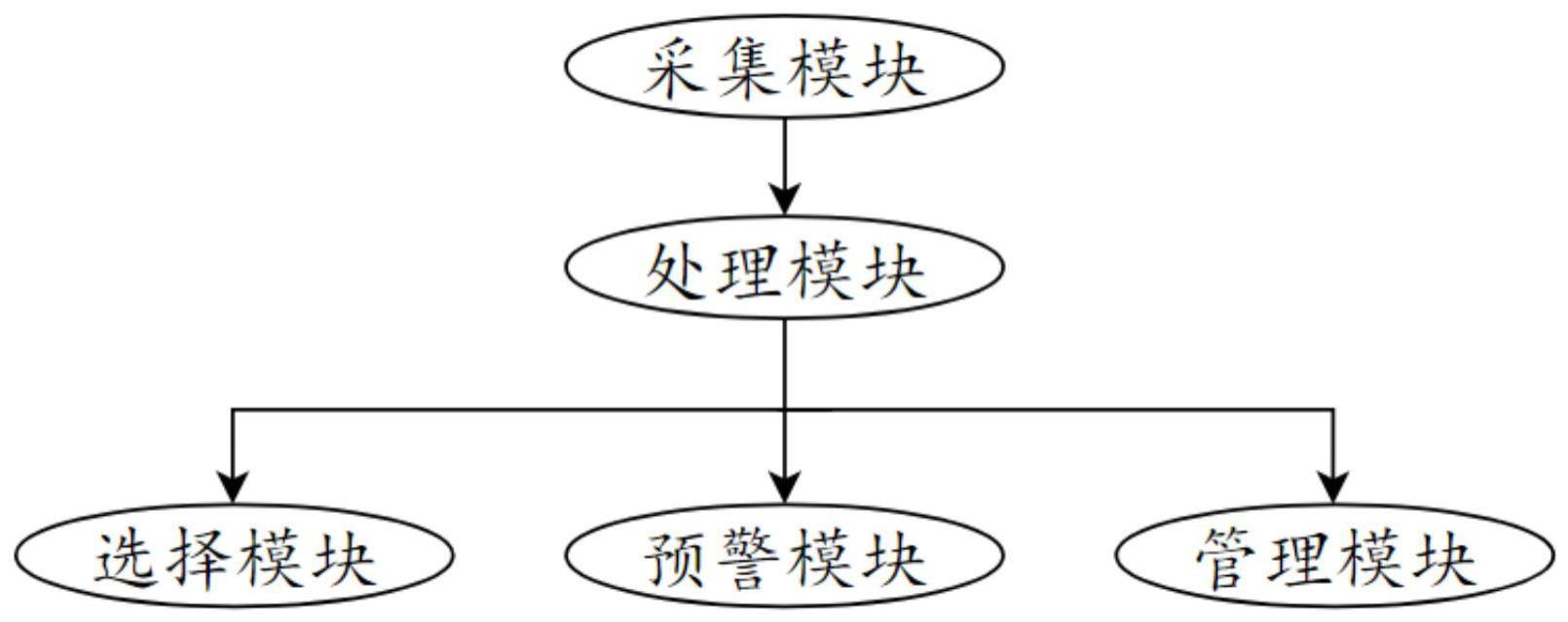 一种食品生产厂房内排气路径规划系统的制作方法