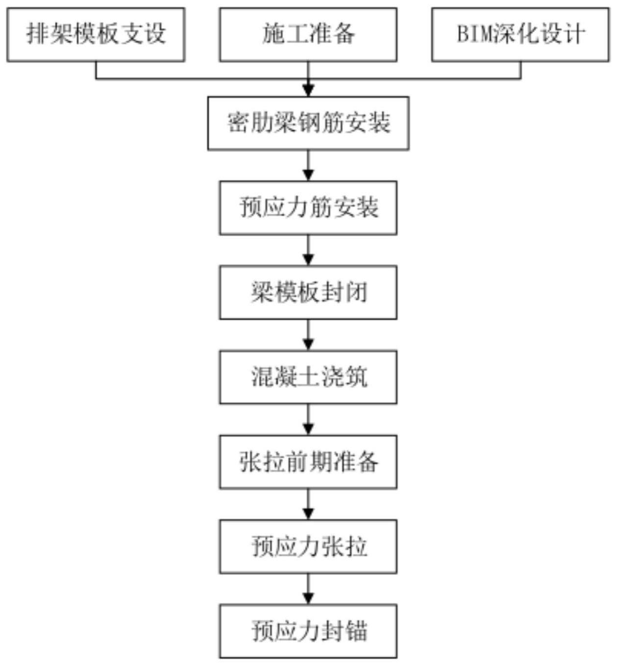 一种多向交错小间距预应力密肋梁楼板施工方法与流程