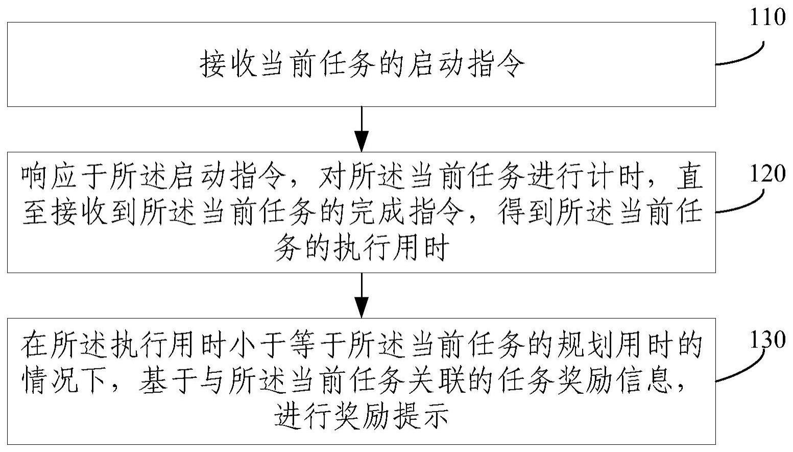 任务管理方法、装置、电子设备和存储介质与流程