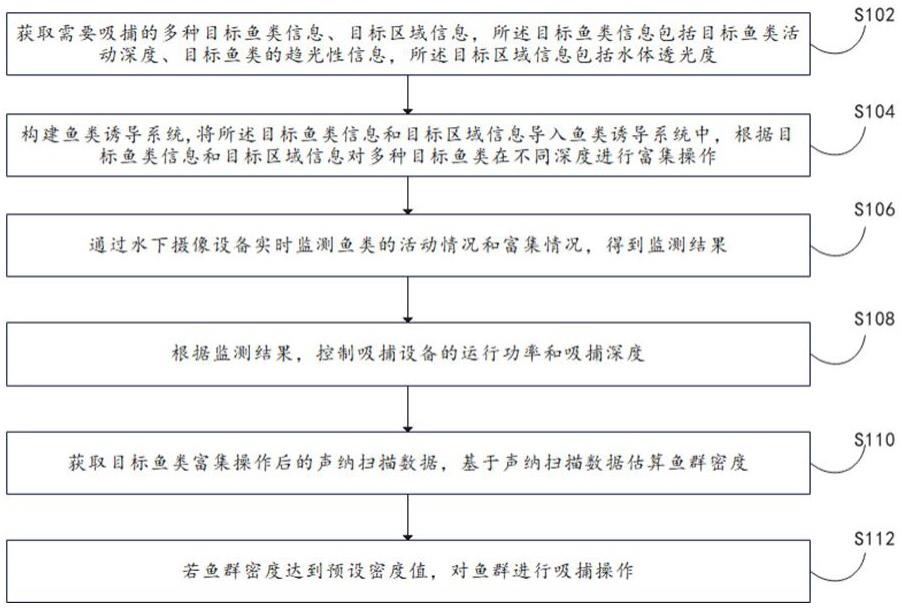 一种无损连续吸捕方法及系统与流程