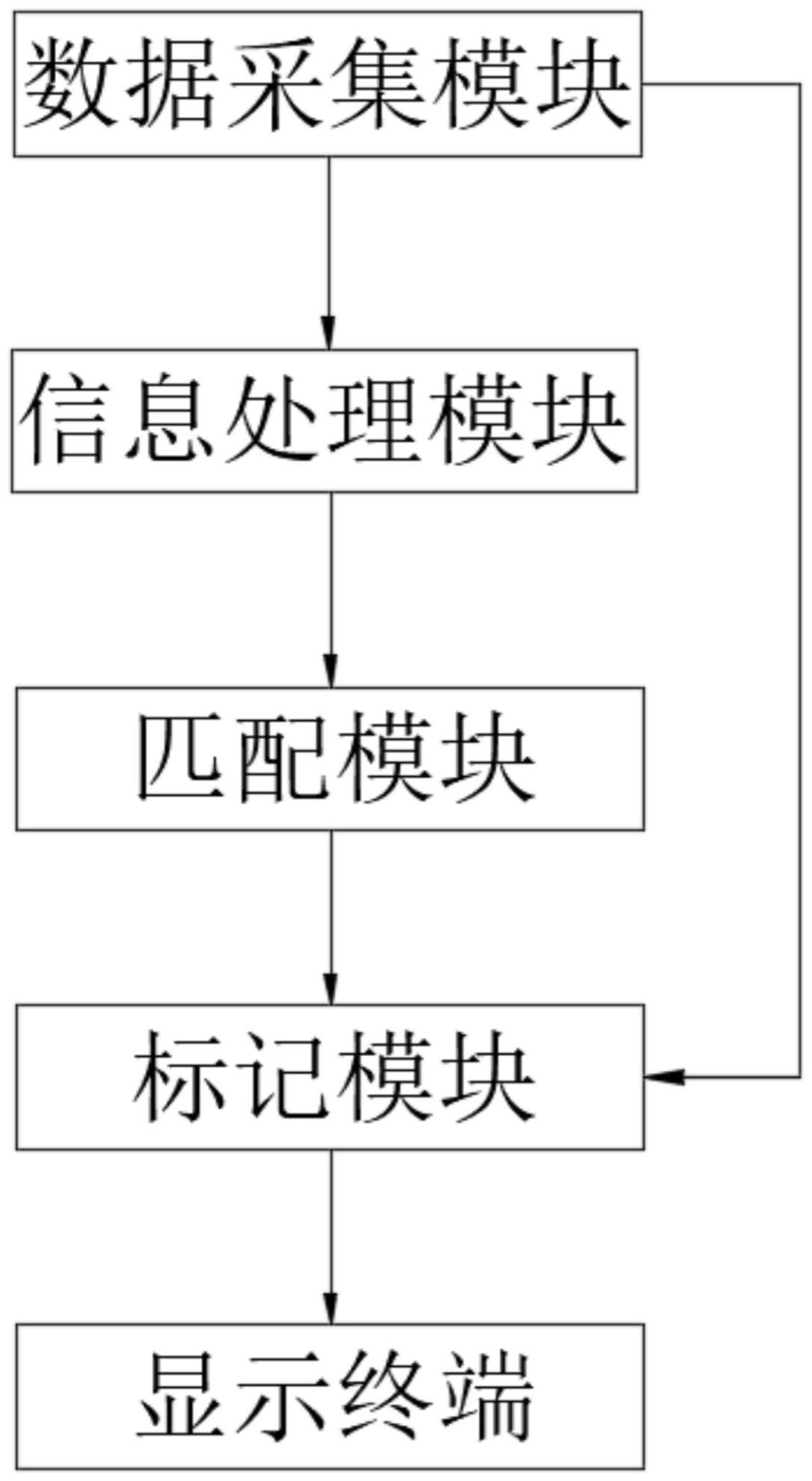 一种计算机科学智能交互平台